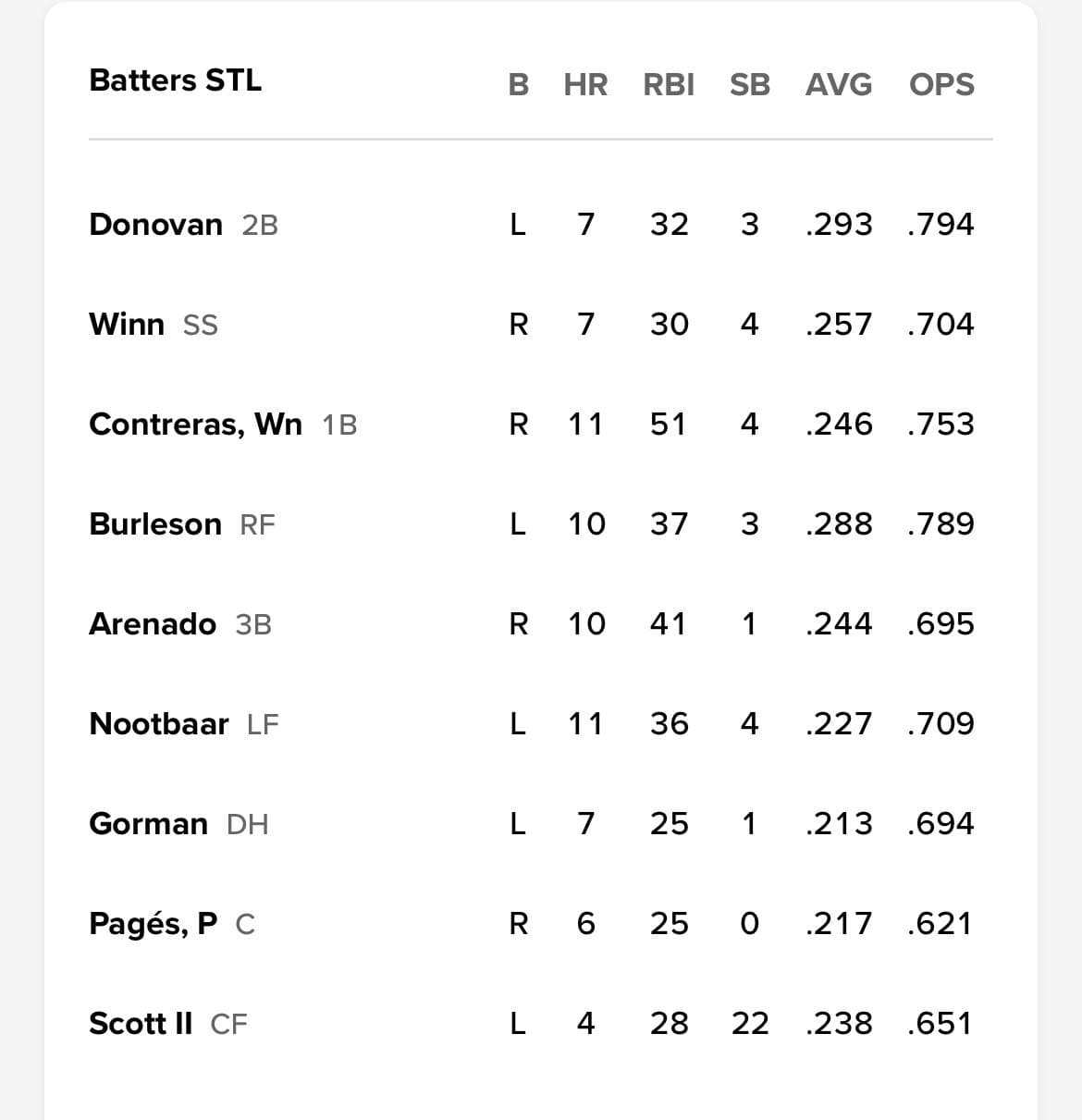 2025 7 6 MLB VS M Liberatore VS D Pomeranz 2025-7-6-mlb-vs-m-liberatore-vs-d-pomeranz
