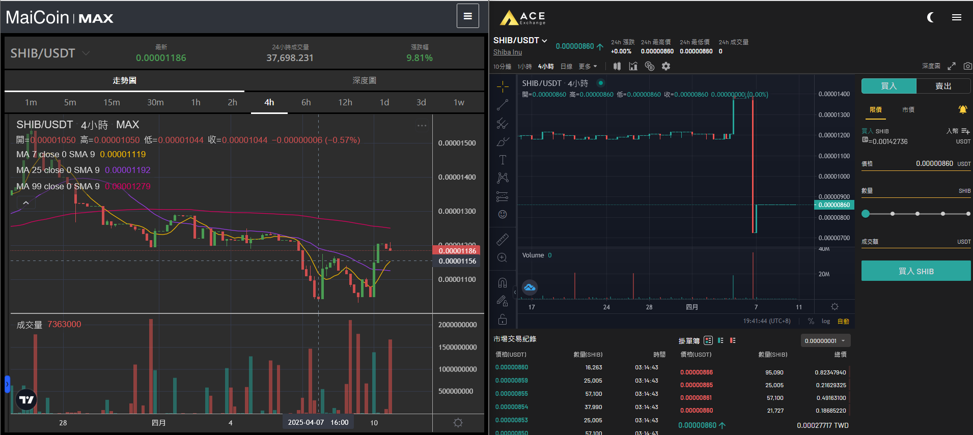 討論ACE交易所關閉自救會- 區塊鏈板| Dcard