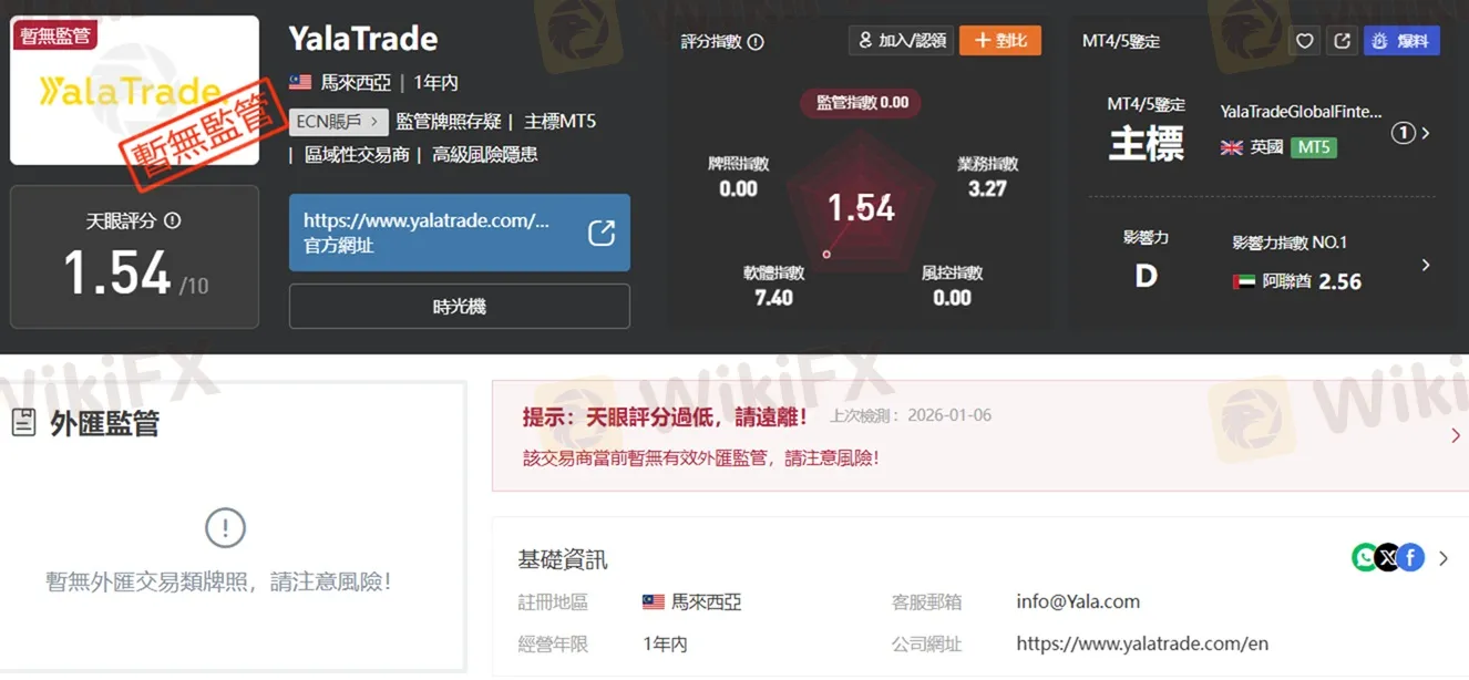 公布6/30-7/6最新外匯風險平台名單- 反詐達人黃老師(@danial666) | Dcard