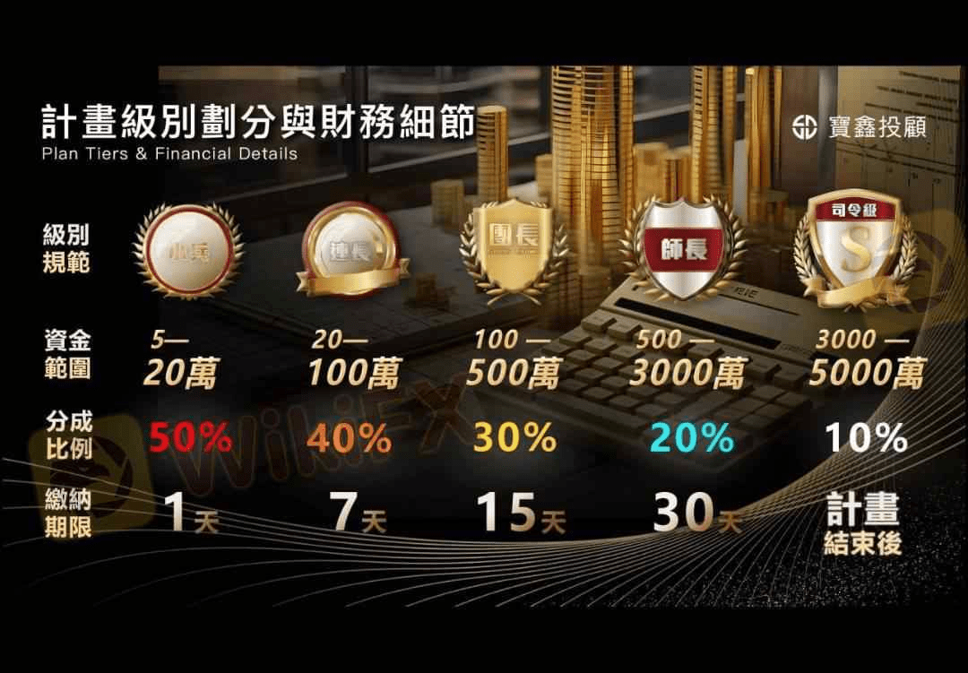 投資詐騙分享受害者經歷:vistova和寶鑫投顧聯手黑心詐騙！ - 反詐騙板| Dcard