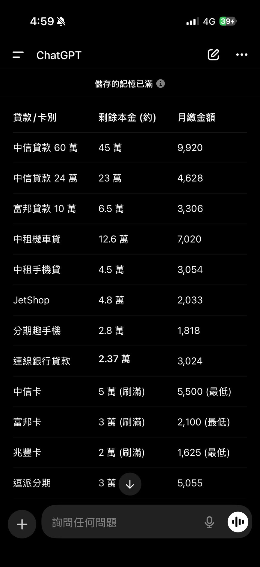 聯邦銀行信貸的相關討論與真實心得｜Dcard