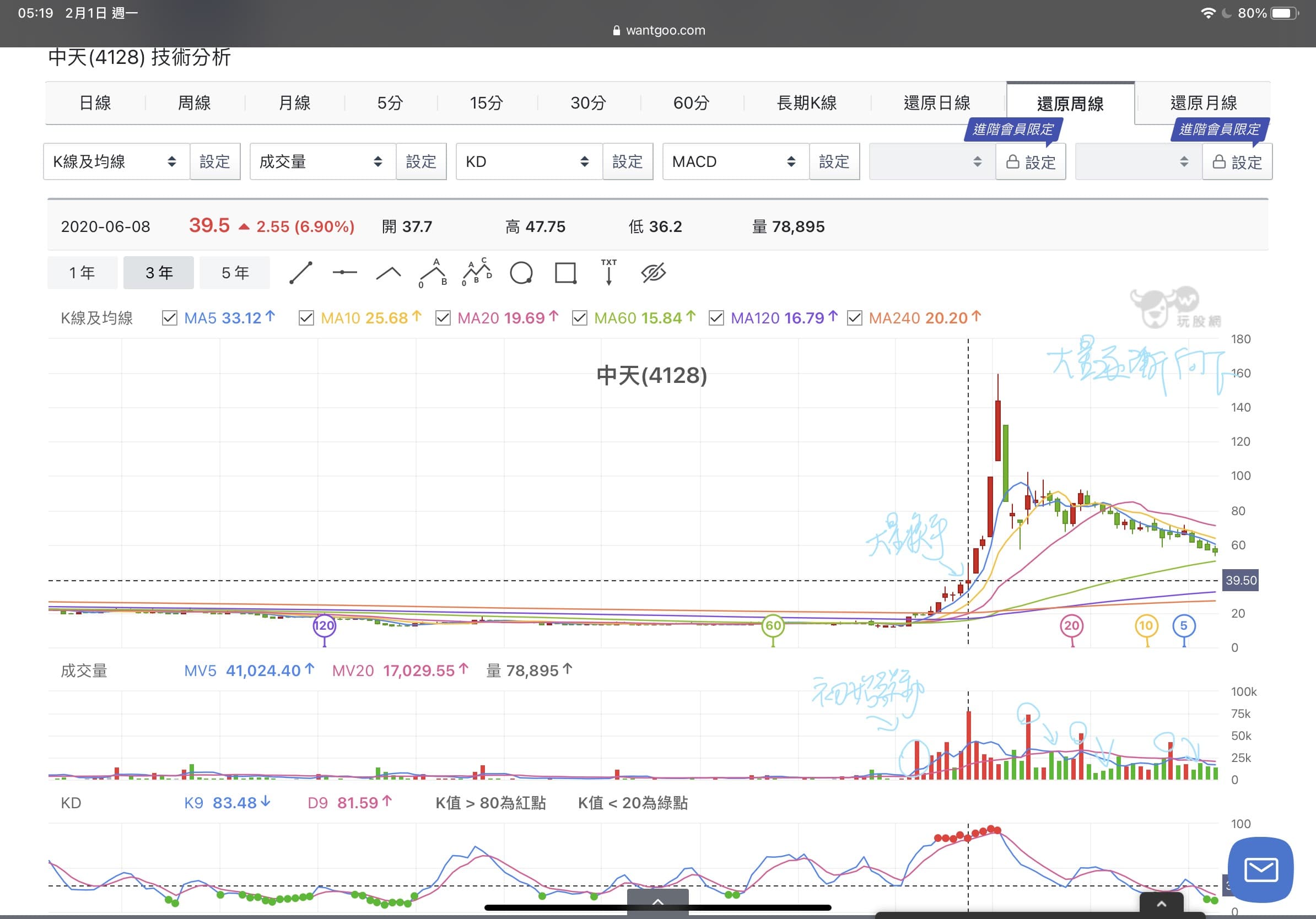 標的202101W4 臺股週報（月結） - 股票板| Dcard
