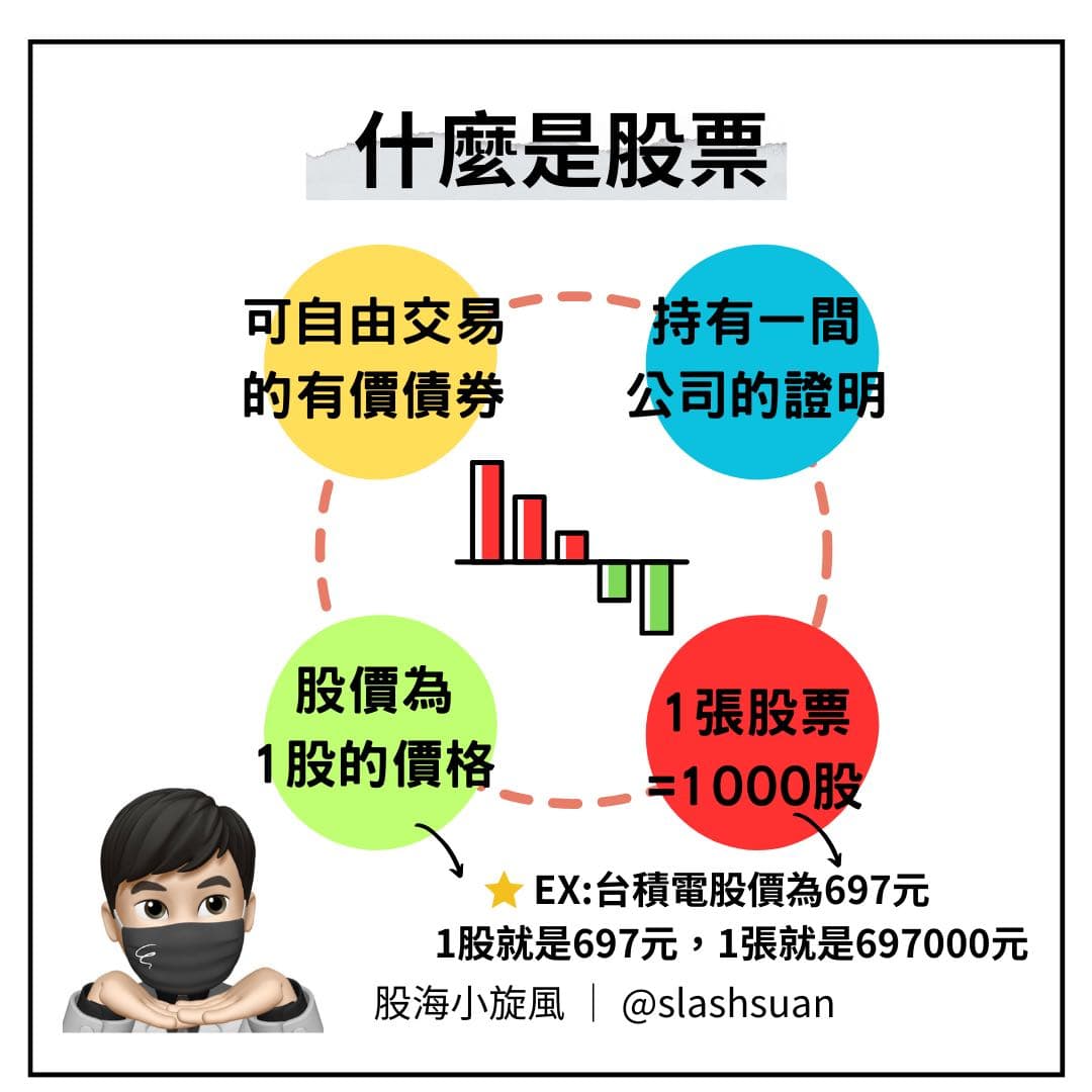 投資股票之前，你一定要知道的事- 理財板| Dcard