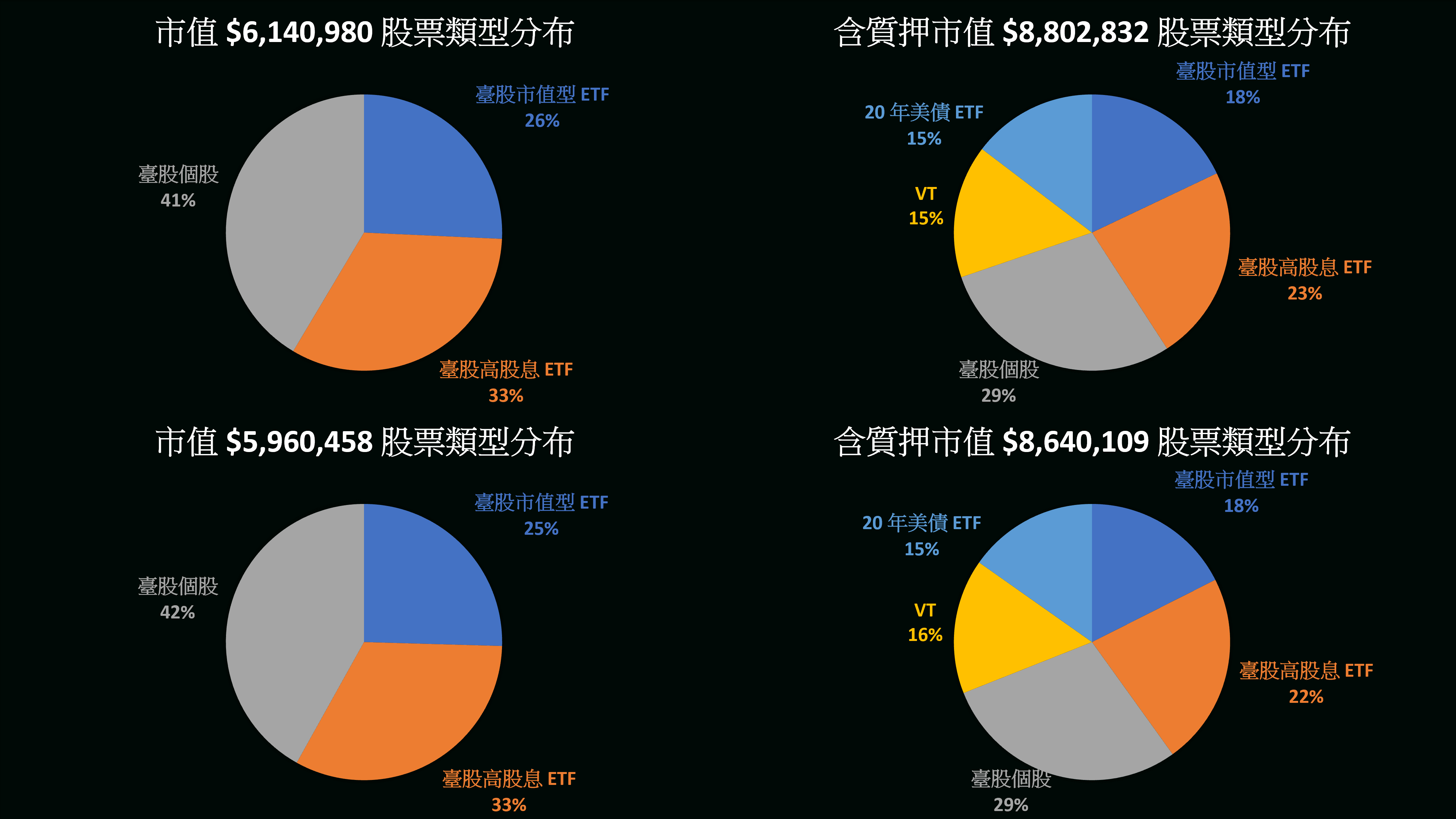倒數518 天FIRE 第二階段EP11 五窮六絕七上吊八盤九漲十常笑？ - 理財板| Dcard