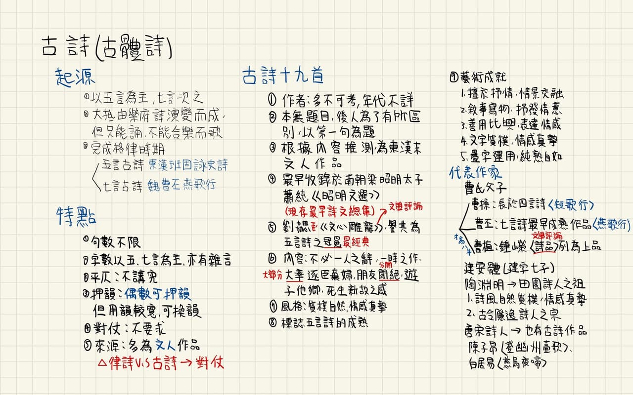 #高中筆記#國文 文學流變—韻文 - 升大學考試板 | Dcard