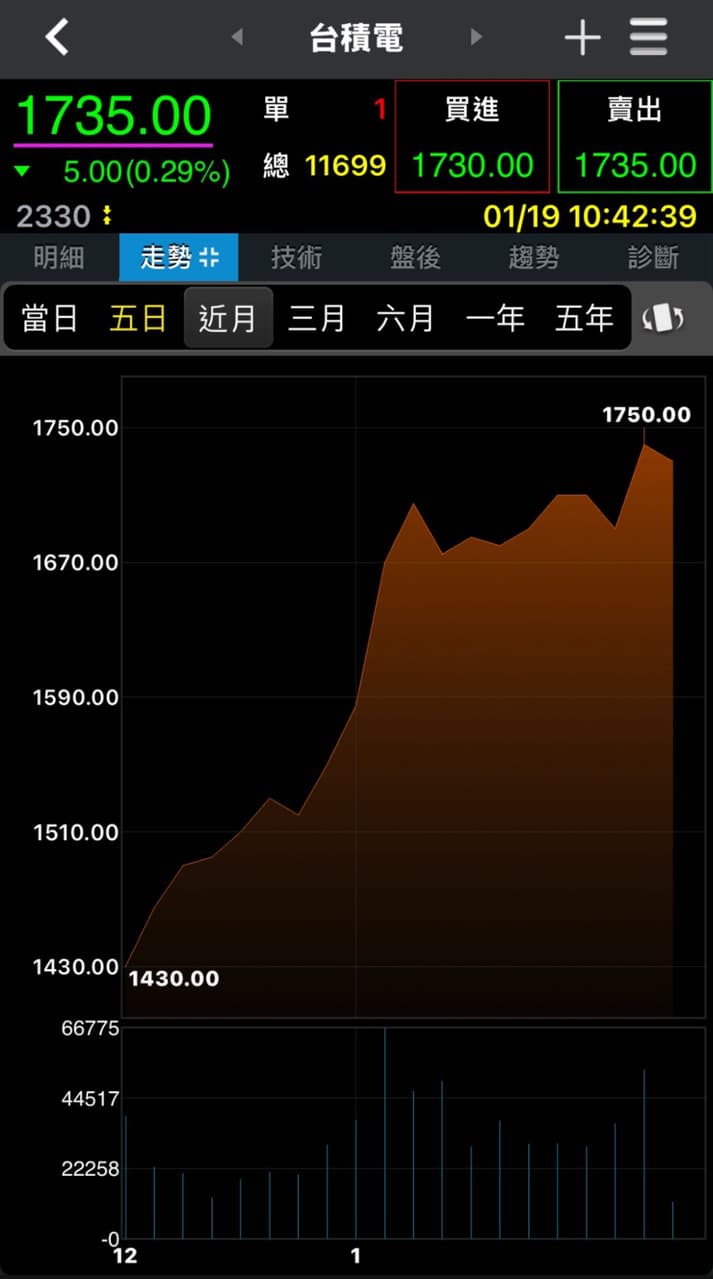 理財板熱門討論 | Dcard