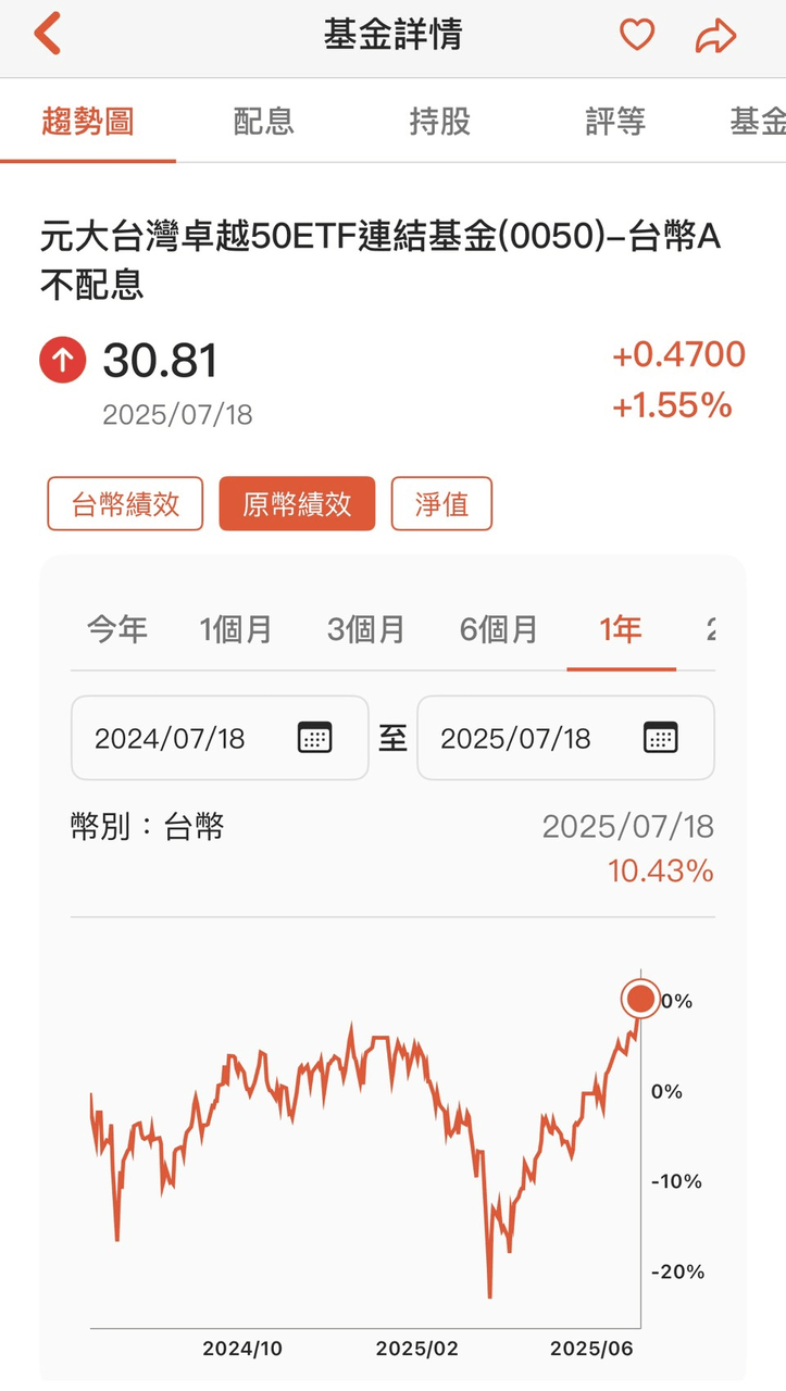 TISA的優勢就只剩下稅賦優惠吧? - 理財板| Dcard