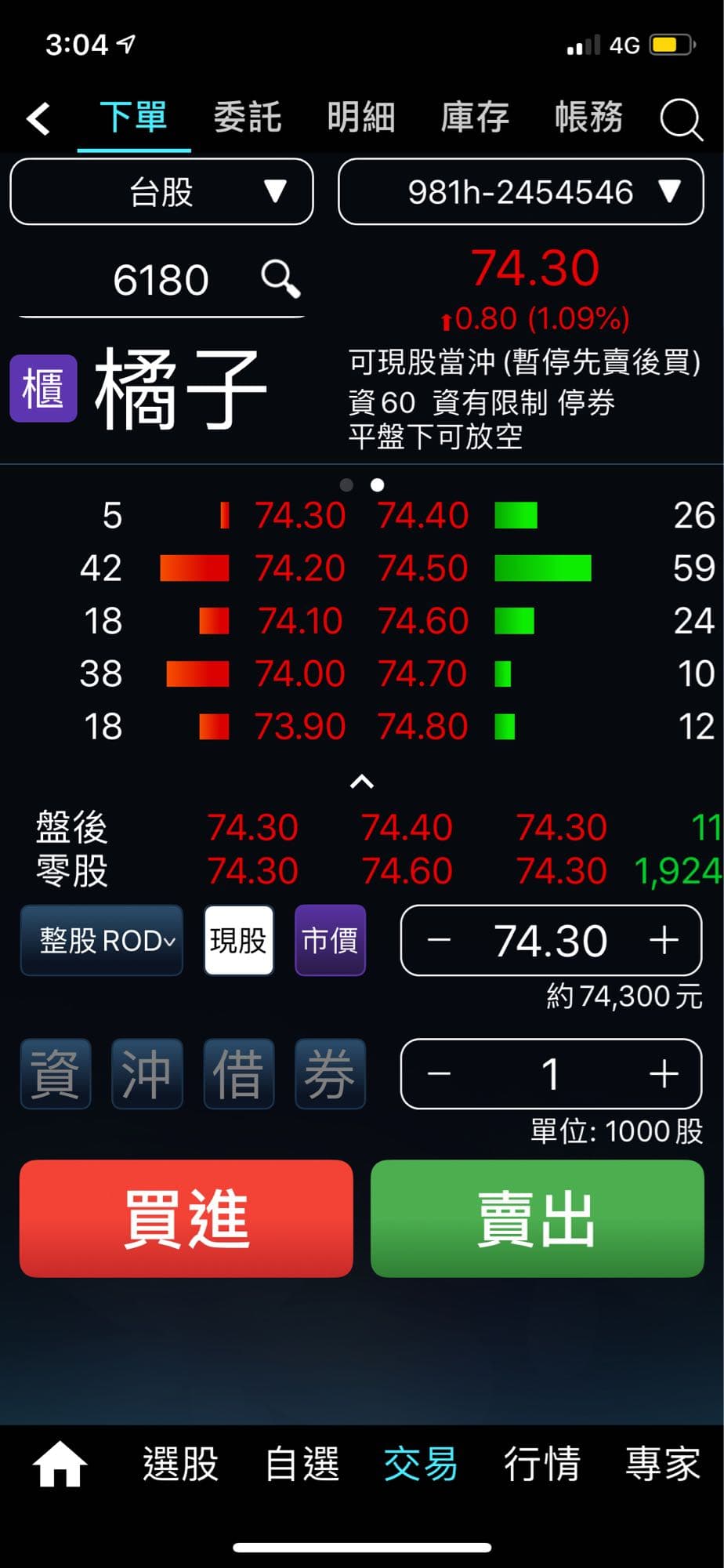 當沖放空- 理財板| Dcard