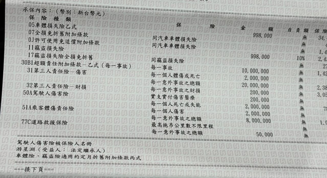 第二年乙式車險- 汽車板| Dcard