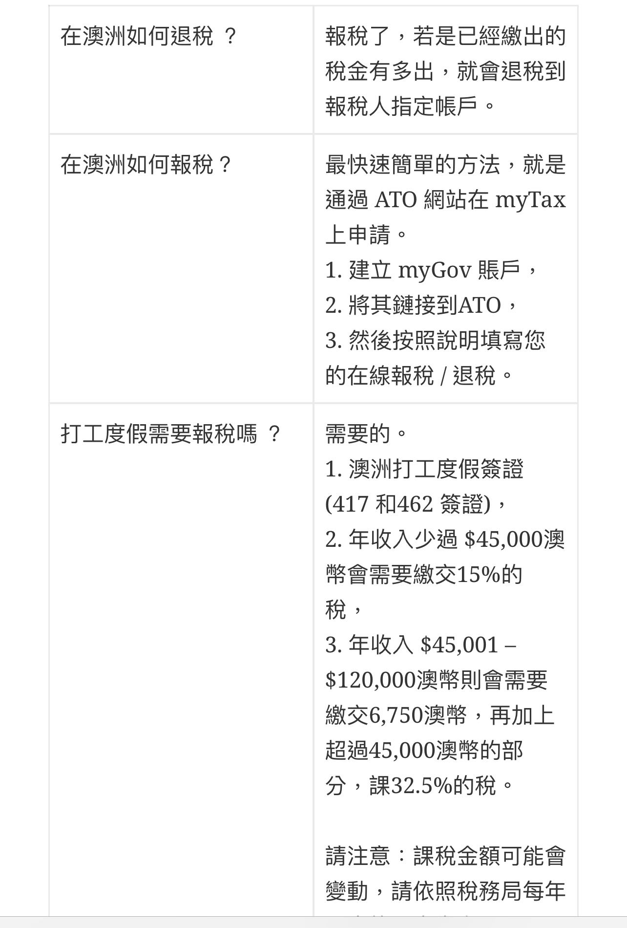 澳洲報稅- 打工度假板| Dcard