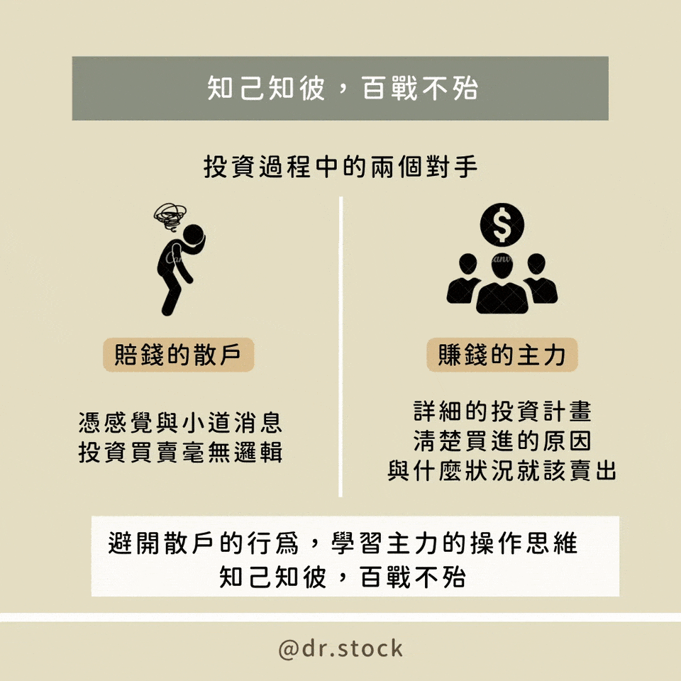 以古為鏡，孫子沒有告訴你的三個投資心法！ - Dr. Stock (@dr.stock) | Dcard