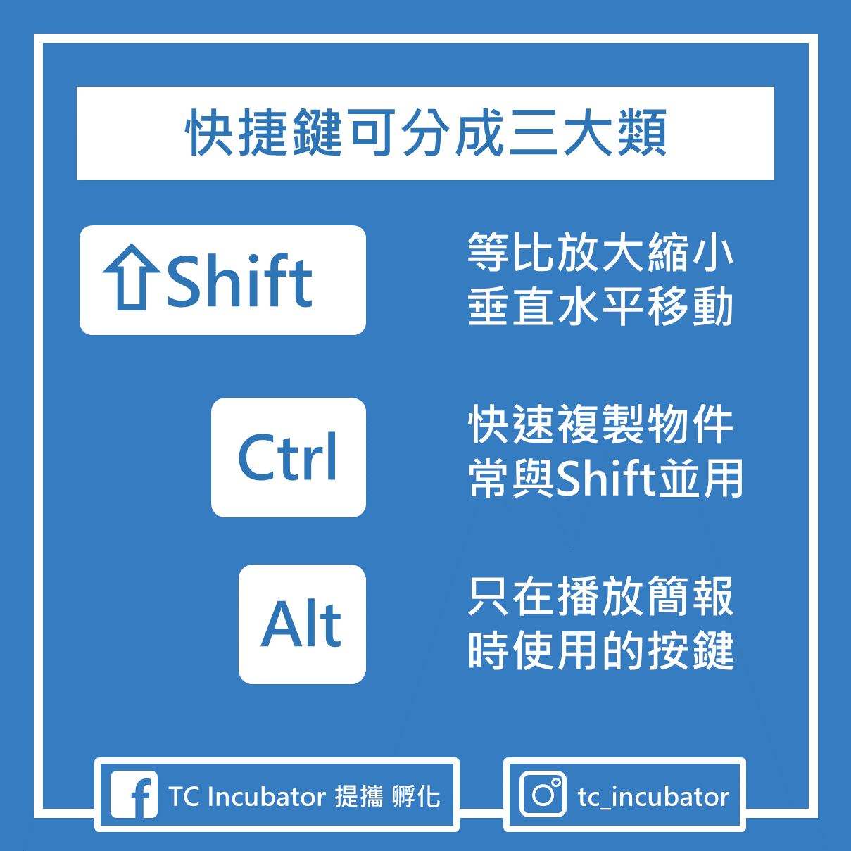 更)#圖多大學生報告愛用！那些做簡報常用到的PPT快捷鍵分享✨ - 閒聊板| Dcard