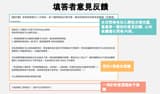 #集中討論 【懇請填寫期末問卷】K-pop粉絲參與演唱會程度之影響因素