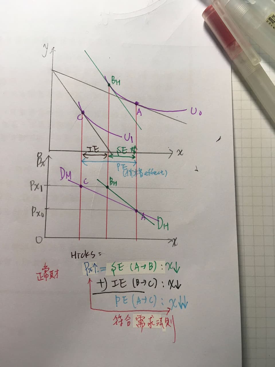 問供給彈性、需求彈性大小對稅額負擔的影響- 研究所板| Dcard