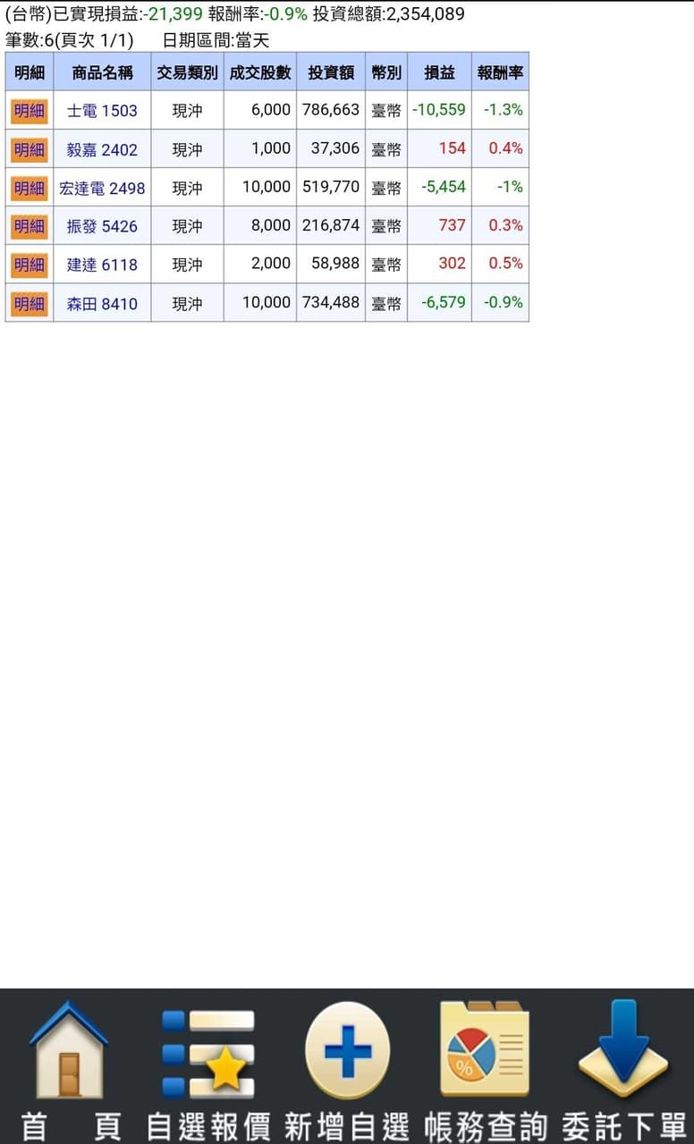 畢業賠錢之後，我仍然以為是天選之人- 股票板| Dcard