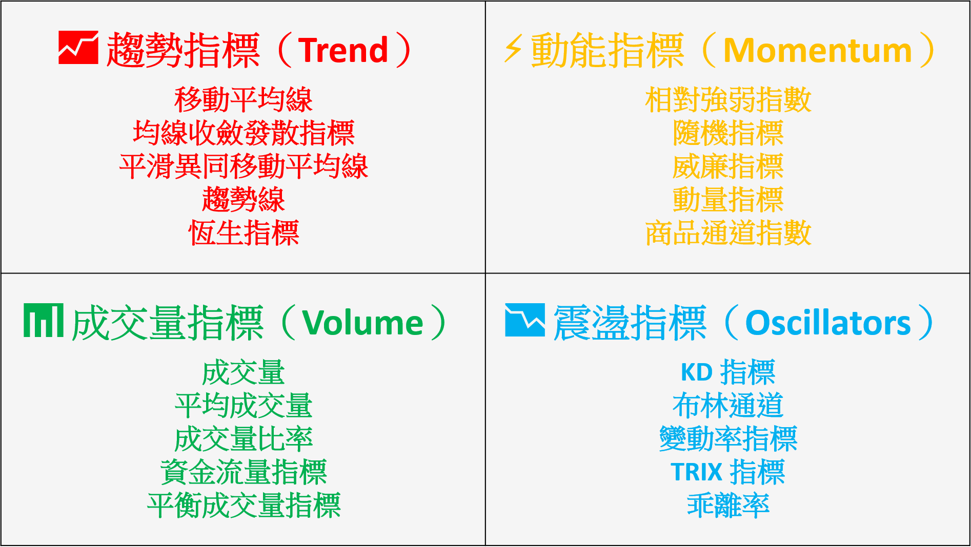 [簡介] 技術分析指標- 什麼是技術分析？常見的技術分析指標介紹。 - 理財板| Dcard