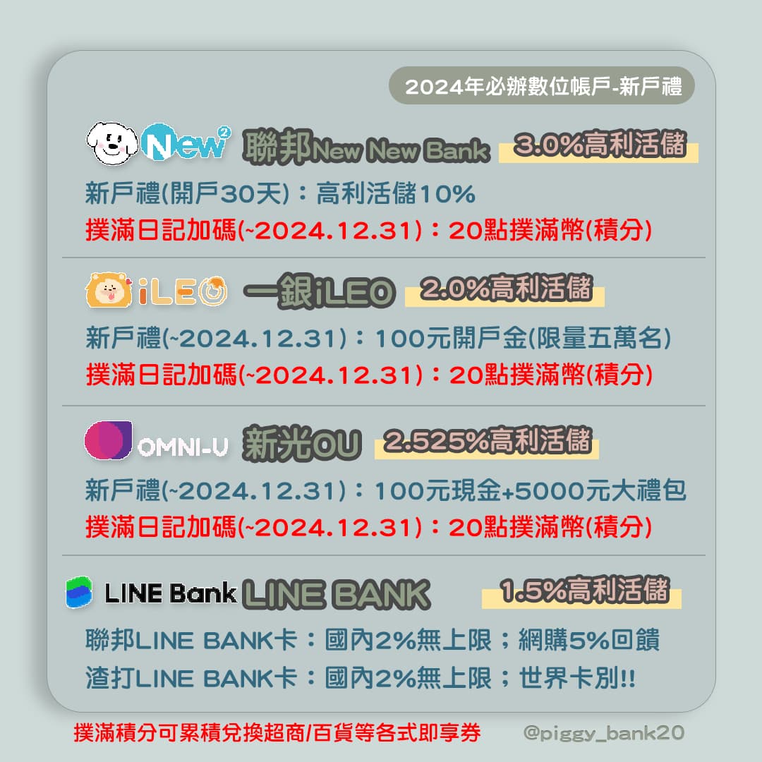 2024年下半年各家信用卡新戶禮懶人包-新戶就拿2200元禮券- 撲滿日記(@piggy_bank20) | Dcard
