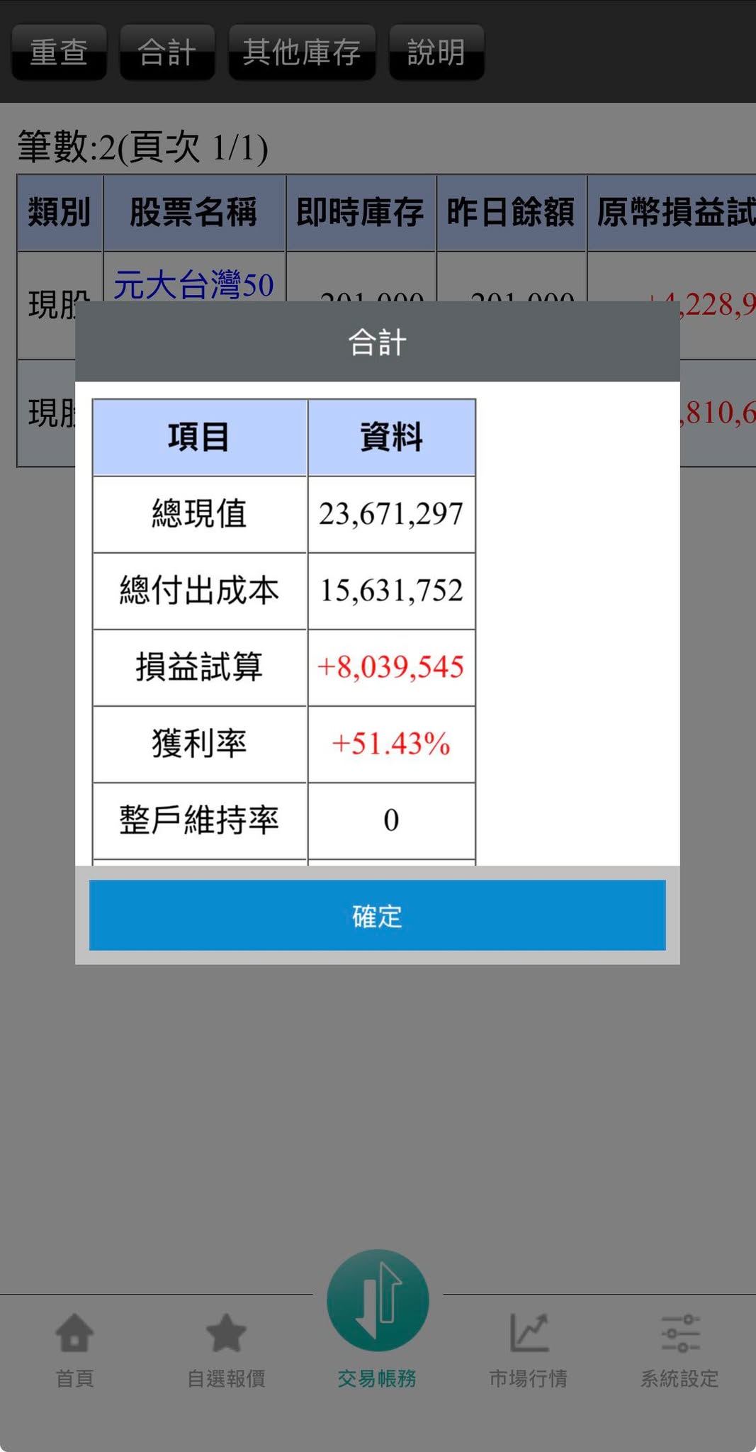 大家說買0050就好，但只說對了一半。 - 理財板| Dcard