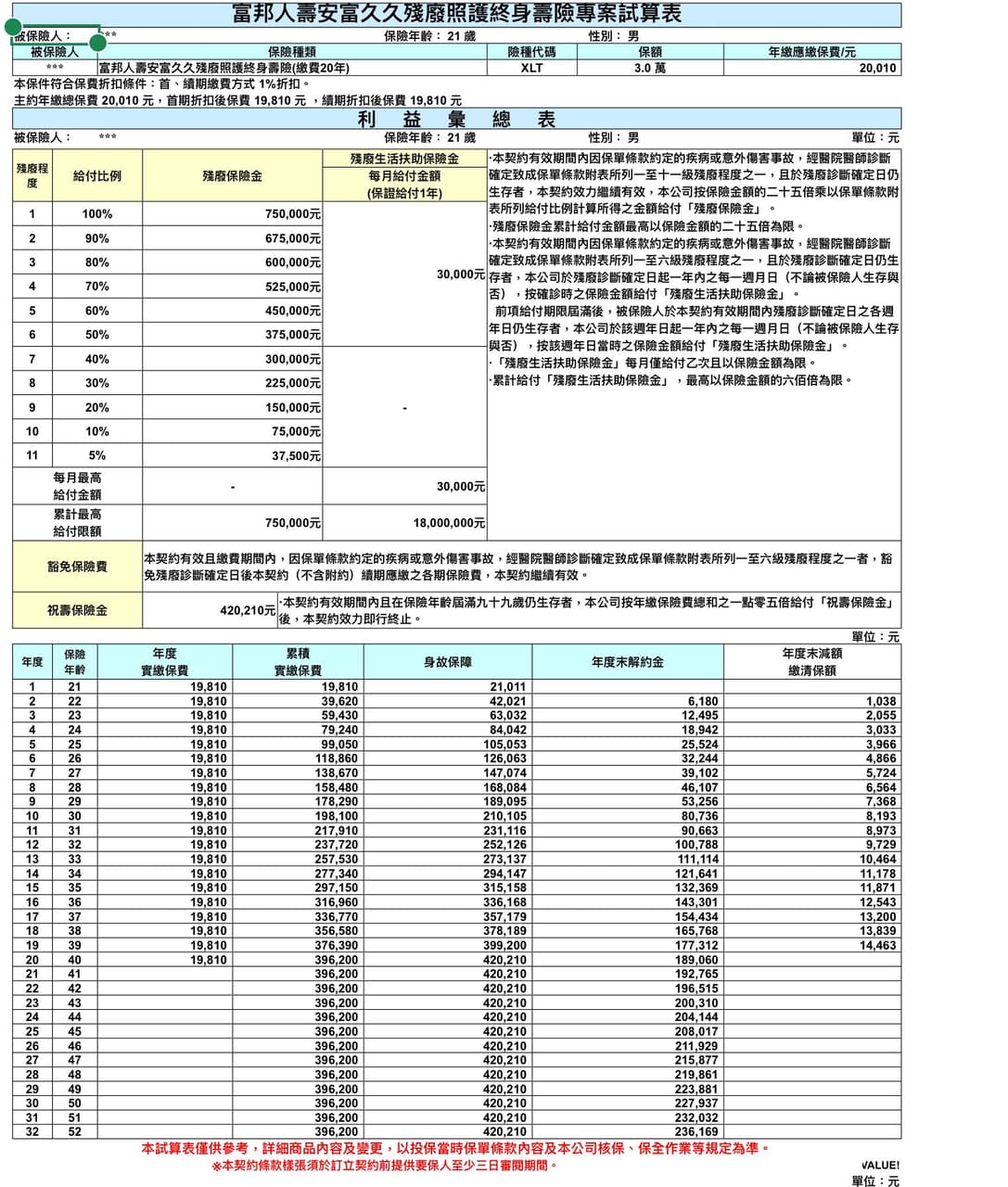 福鑫200 失能照護終身保險四間壽險架上共10張失能殘扶險 Gimfm