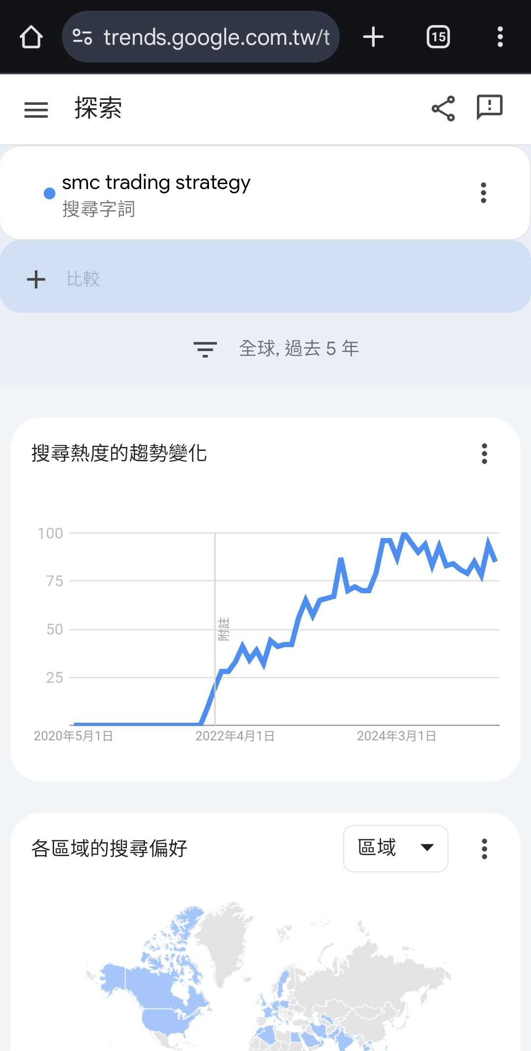 討論sc / ict模型會不會Alpha Decay - 區塊鏈板| Dcard