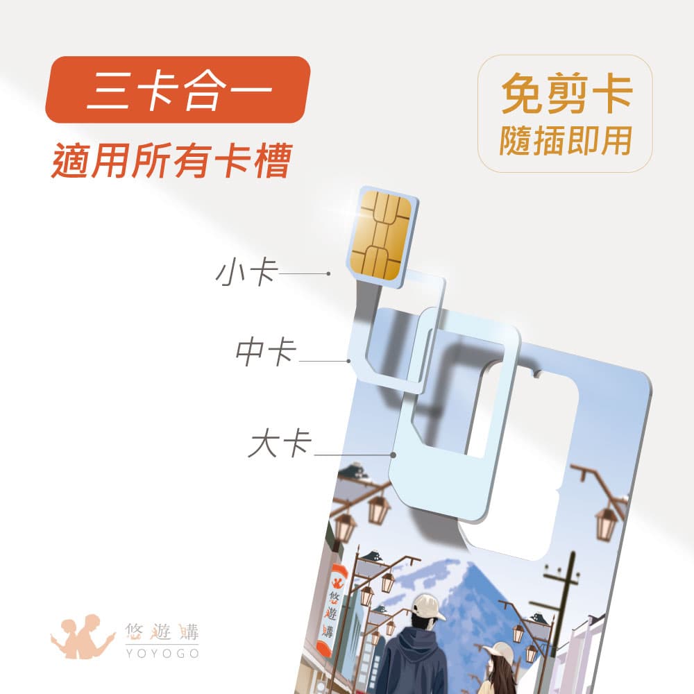 歐洲網卡推薦2026》Dcard狂推!吃到飽不降速、隨插即用SIM卡/eSIM懶人包 - 小姊姊愛泡湯 (@pinkpink9966) | Dcard