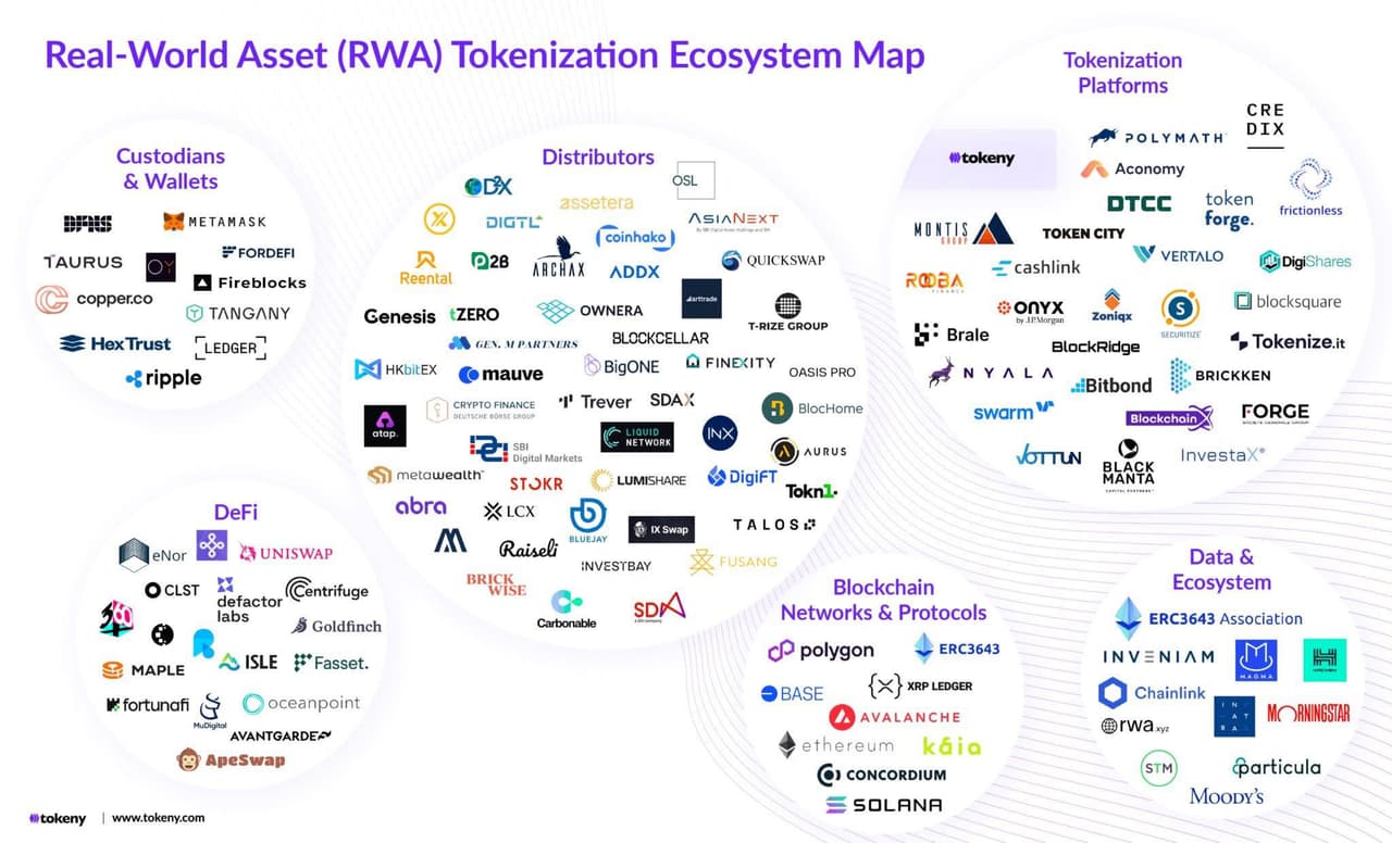 討論🎙 《RWA 真實世界資產代幣化：金融界的下一場大爆發》 - 區塊鏈板| Dcard