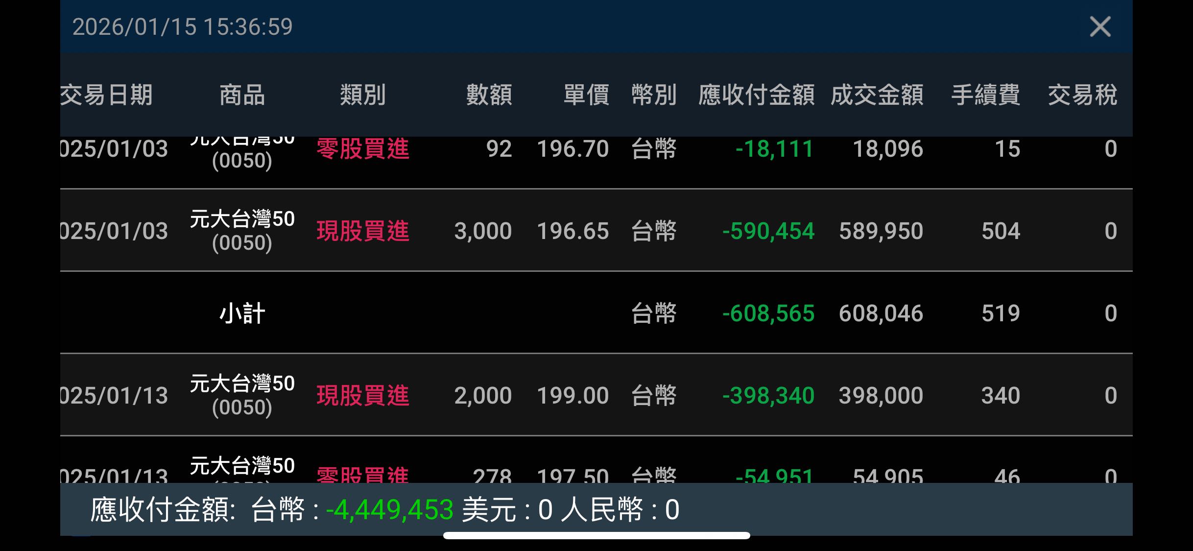 如果0050質押- 理財板| Dcard