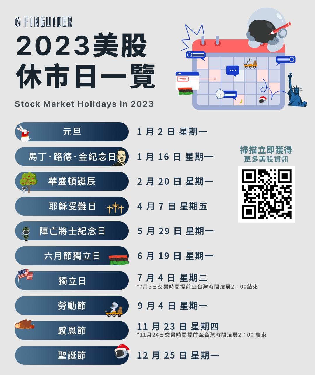 分享2023 年美股最新休市日一次看~存起來就不用問啦- 股票板| Dcard