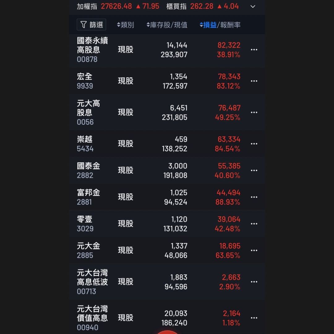 金融股配息的相關討論與真實心得｜Dcard