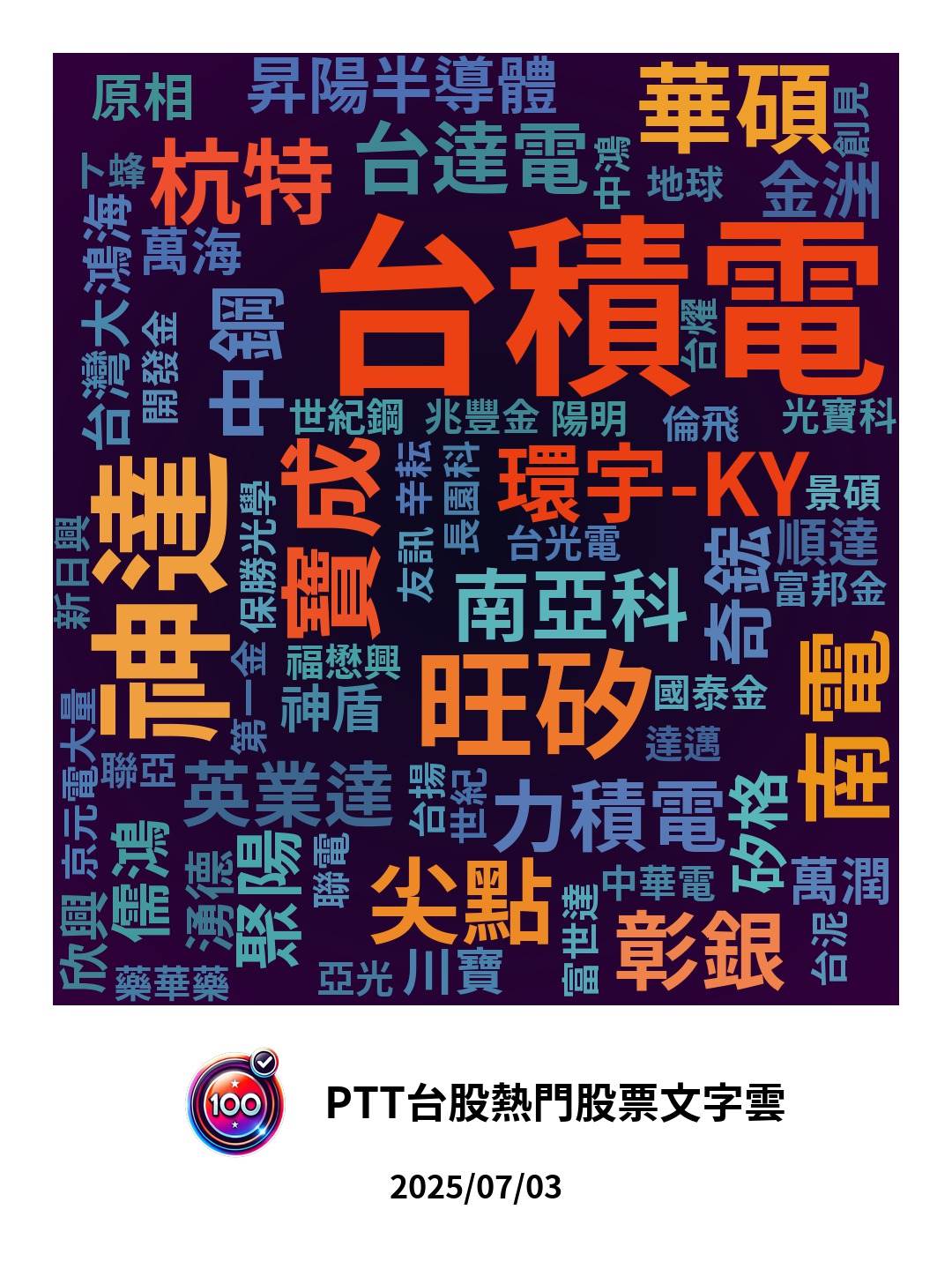 分享台股兩萬五達陣！多蛙狂歡、空蛙哭暈：你今天數錢還是數教訓？ - 股票板| Dcard