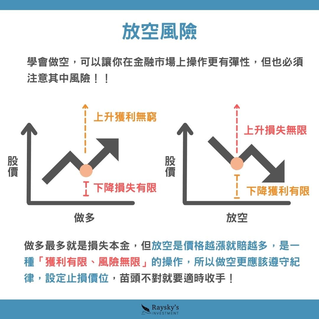 放空的意思是什麼？如何操作台股放空？ - 雷司紀RAYSKY (@rayskyinvest) | Dcard