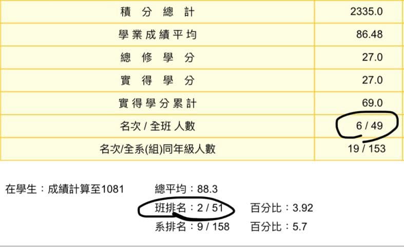 獎學金申請問題 文化大學板 Dcard