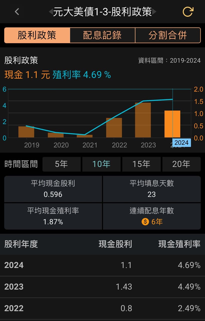 00953b 質押的相關討論與真實心得｜Dcard