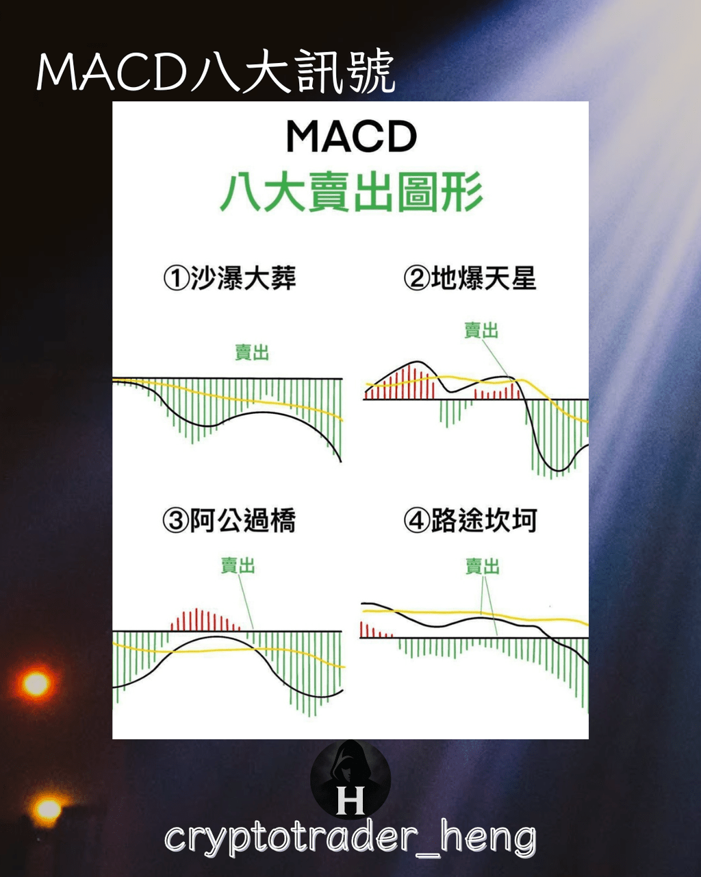 指標的最新討論 | Dcard