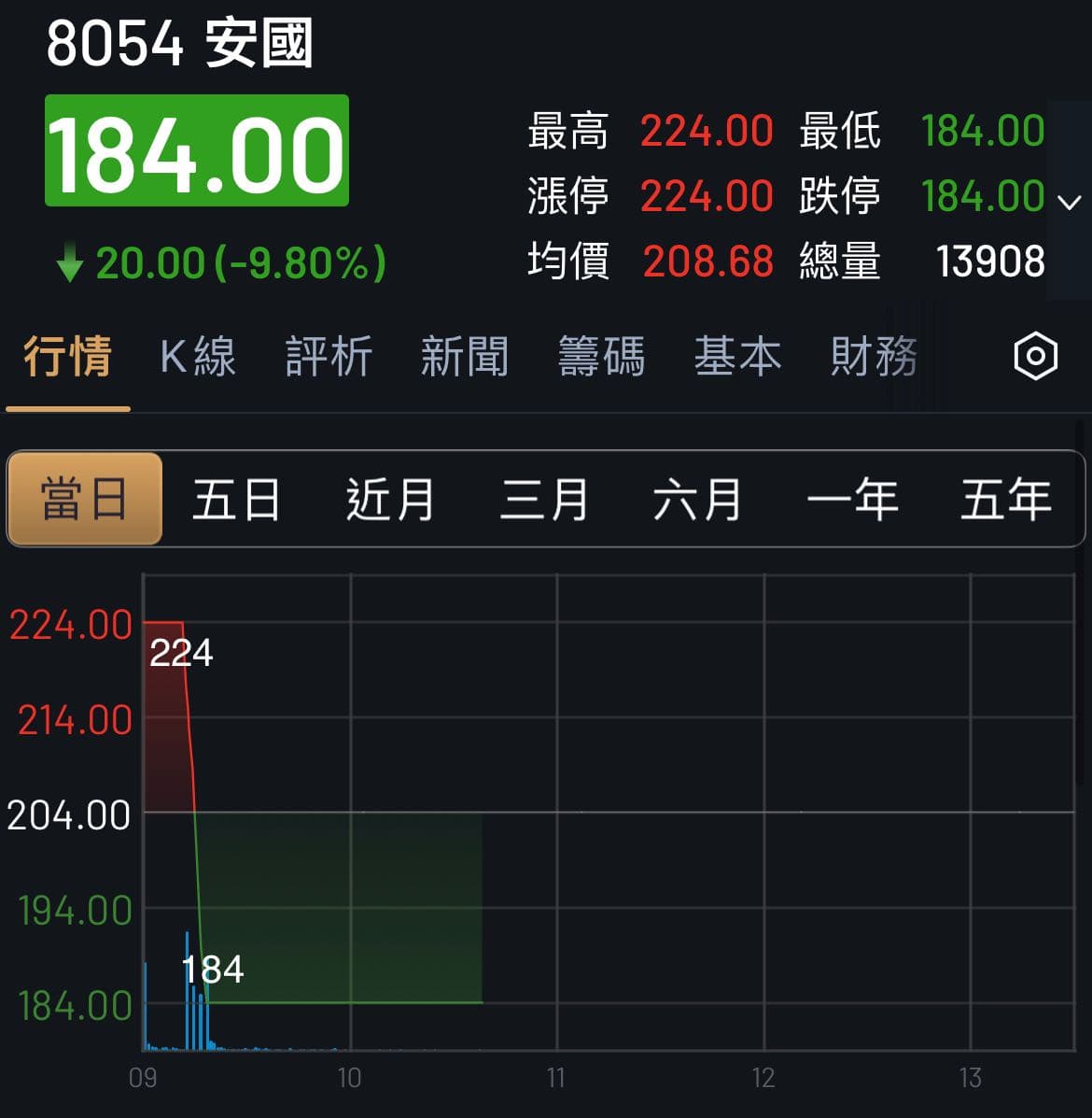 #畢業 呼叫奶昔哥 - 股票板 | Dcard