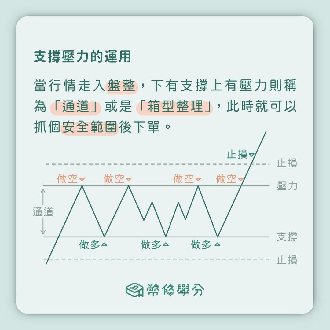 技術分析教學📝Part 1 ➤ 壓力支撐是什麼？為何重要？ - 區塊鏈板| Dcard