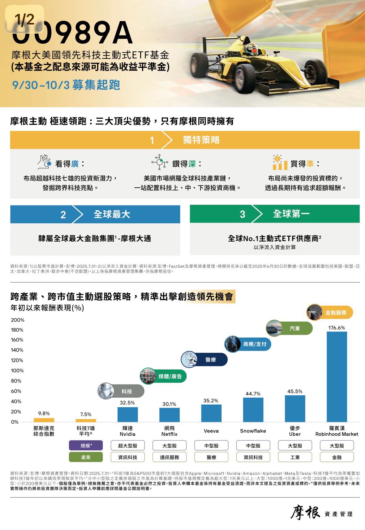 懶人包系列:00989A對比009813 - 永豐金Mark (@marktowin233) | Dcard