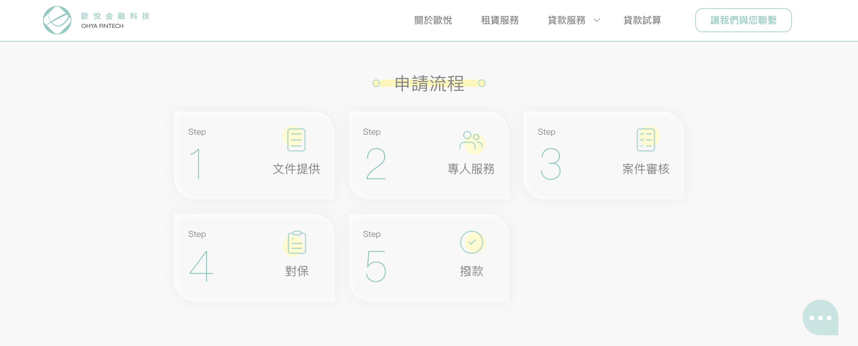 融資貸款推薦的相關討論與真實心得｜Dcard