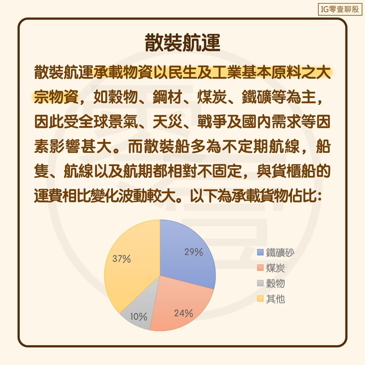 標的散裝航運- 產業介紹- 股票板| Dcard