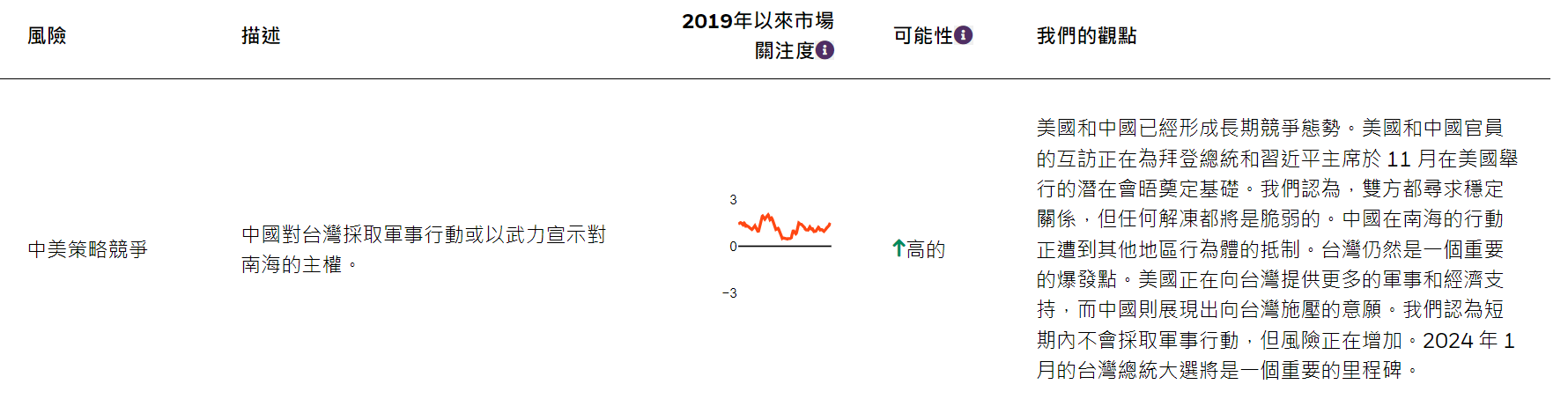 貝萊德的最新討論 | Dcard