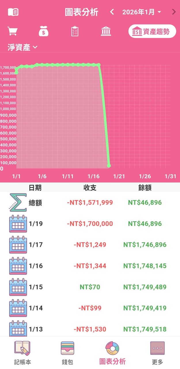 理財板熱門討論 | Dcard