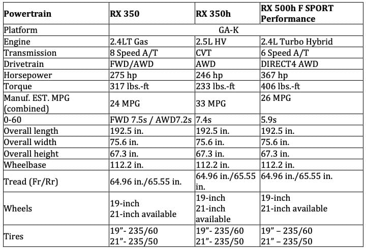 Lexus Rx Generation Table Lexus RX大改款來啦~ - 汽車板 | Dcard