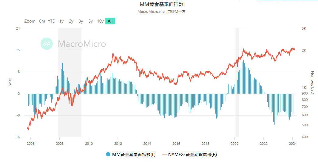 龍年黃金怎麼看！？