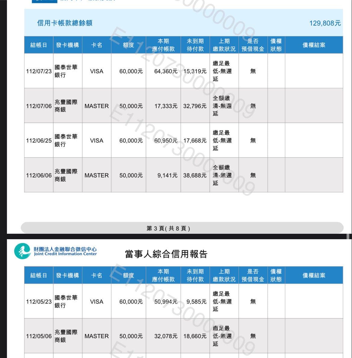 渣打信貸整合的精選文章與討論｜Dcard