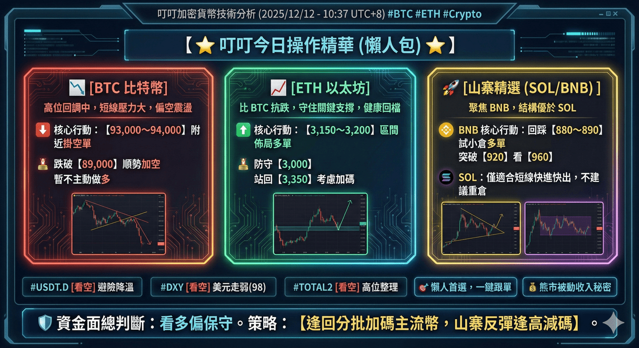 心得叮叮加密貨幣技術分析(2025/12/12 - 10:37 UTC+8) #BTC #ETH #Crypto - 區塊鏈板| Dcard