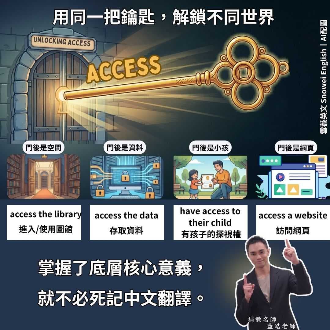 單字減單學：不必死記，掌握 access 的多個意思 - 雪薇英文｜多益｜公職 (@snoweienglish) | Dcard