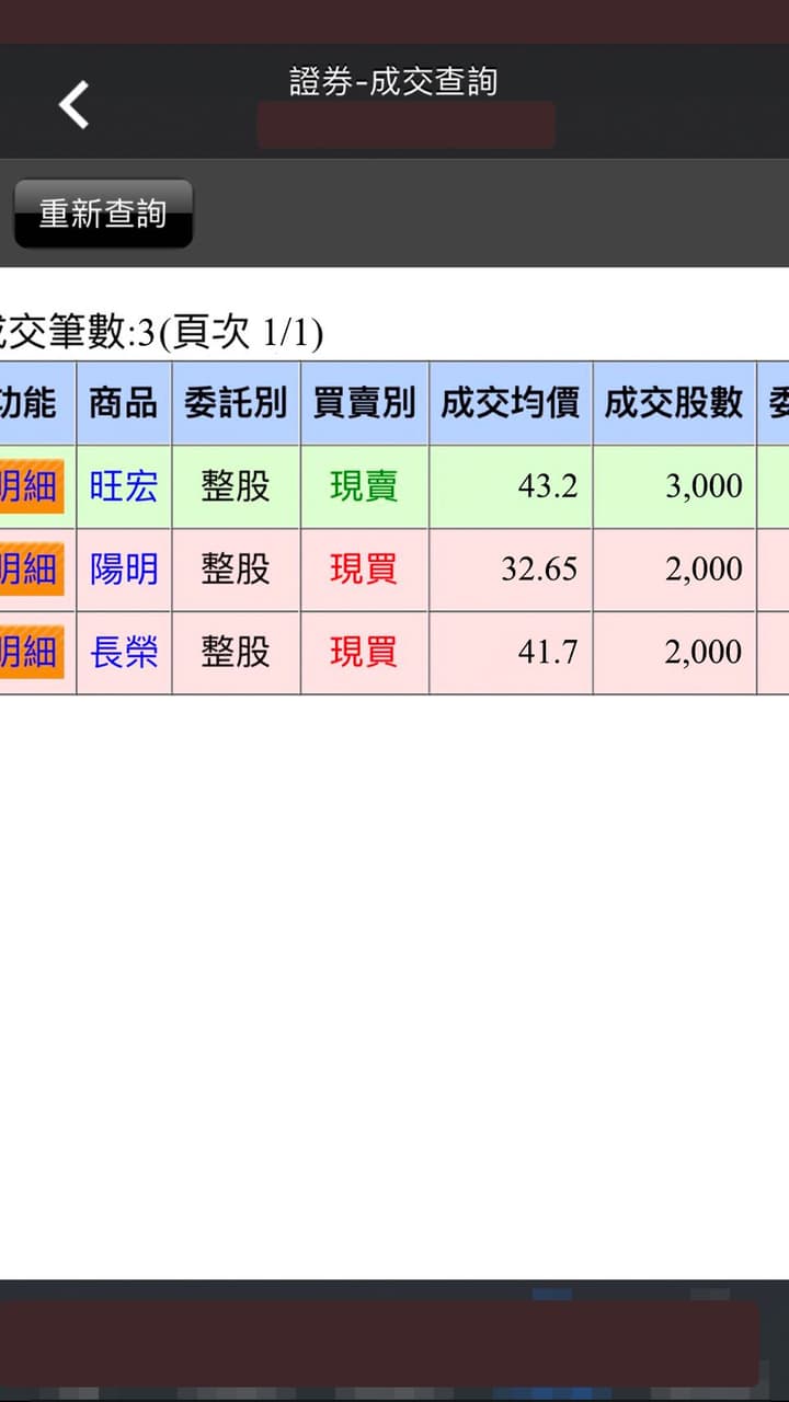 分享-03/25-自由發揮的盤後日記- - 股票板| Dcard