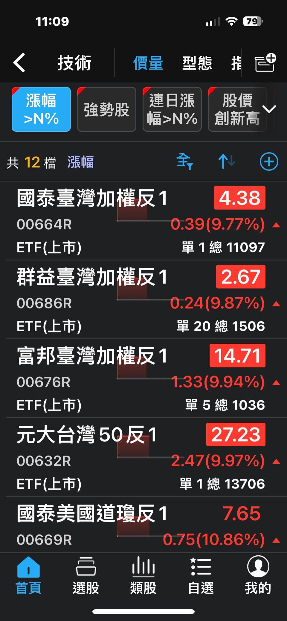 分享為什麼我不能買反1？怎麼買反1？ - 股票板| Dcard