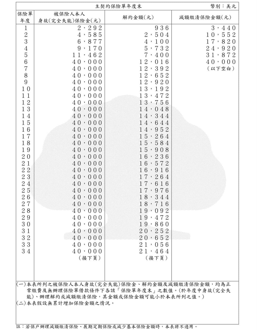 美金的最新討論 | Dcard