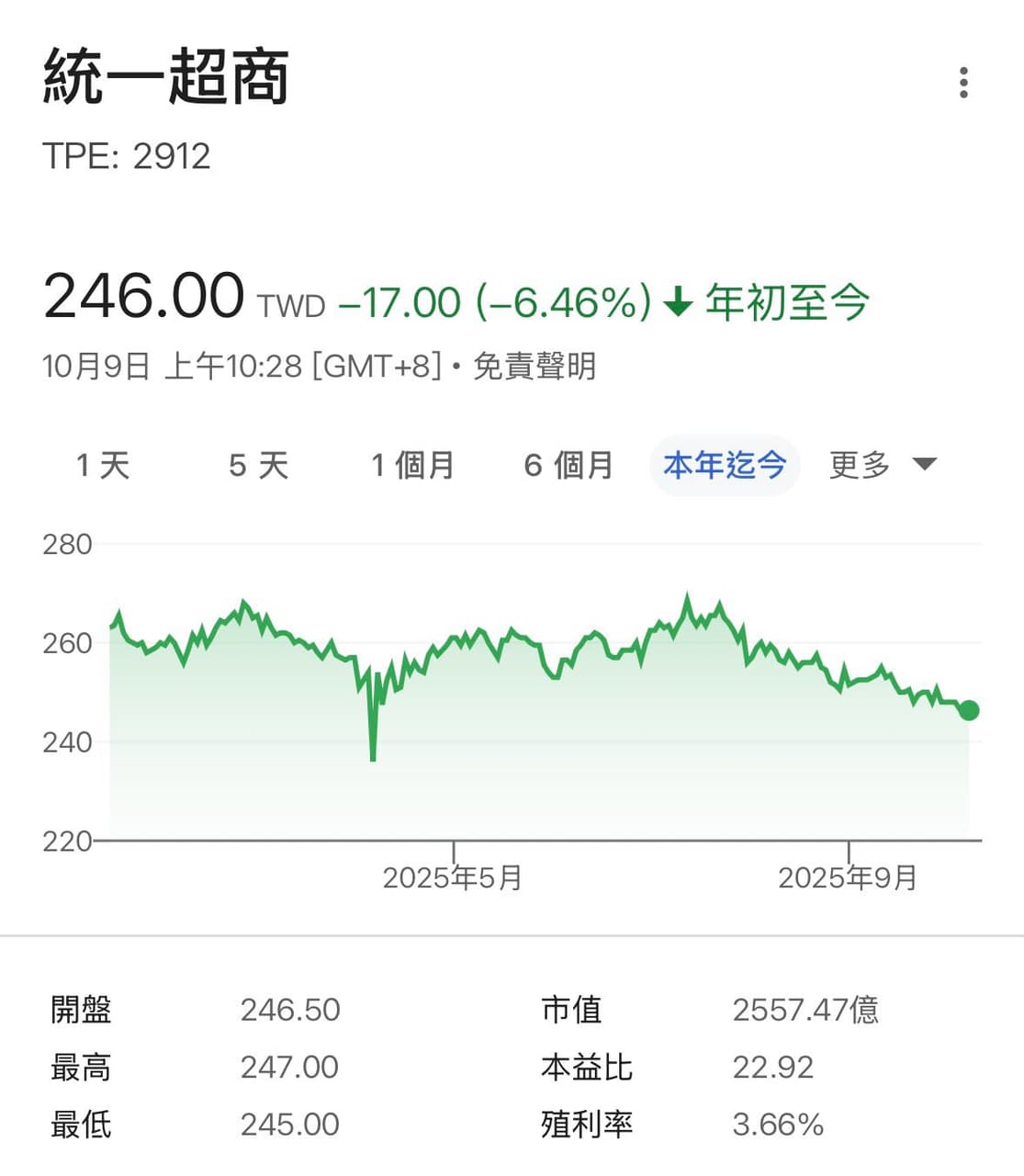 請益2912還有救嗎⋯⋯ - 股票板| Dcard